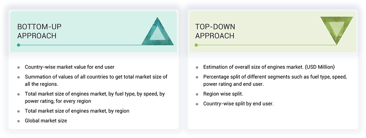 Engines Market Top Down and Bottom Up Approach