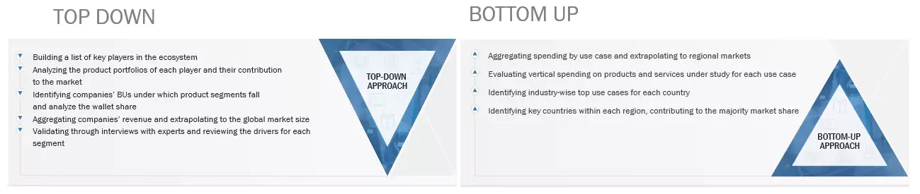 Enterprise Asset Management Market Top Down and Bottom Up Approach Enterprise Asset Management Market Top Down and Bottom Up Approach