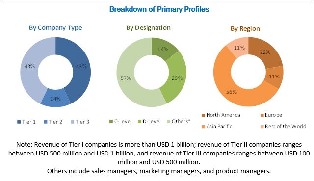 Enterprise Collaboration Market| Size, Growth, Trends, Industry ...