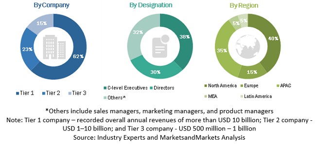 Enterprise Collaboration Market by Solutions & Services - 2024 ...