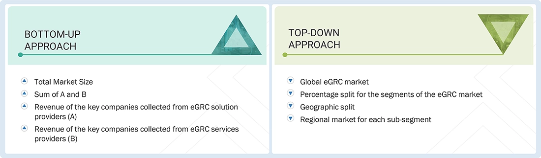 eGRC Market Top Down and Bottom Up Approach eGRC Market Top Down and Bottom Up Approach