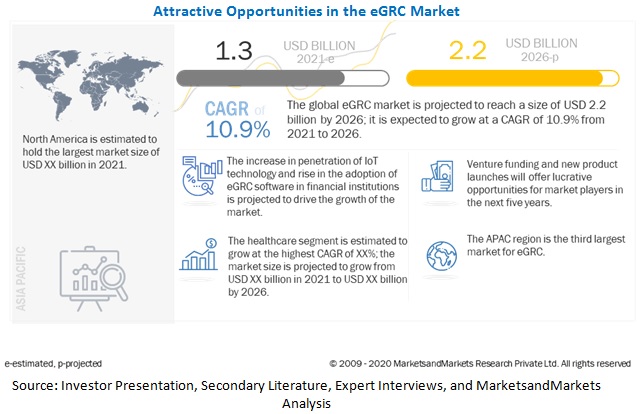 eGRC Market 