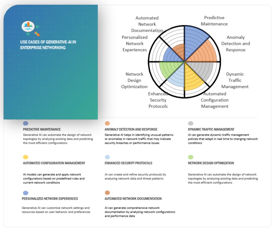 Enterprise Networking Market Impact