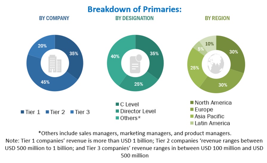 Enterprise Networking Market  Size, and Share