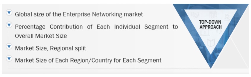 Enterprise Networking Market Top Down Approach