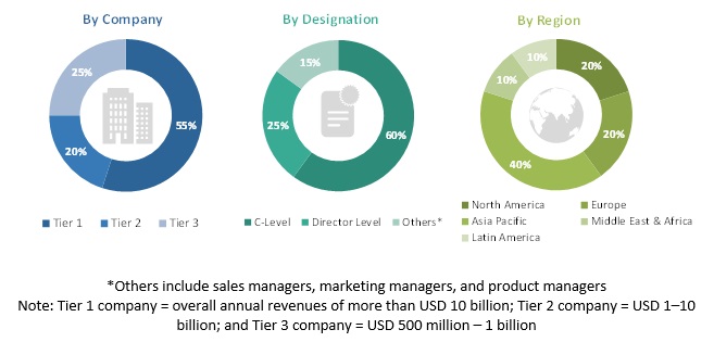 Enterprise Video Market Size, Share and Global Market Forecast to 2023 ...