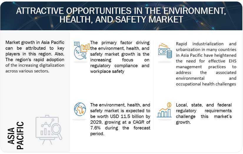 Environment, Health, and Safety Market Opportunities