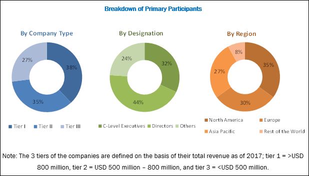 Environmental Sensor Market | Industry Analysis and Market Forecast to ...