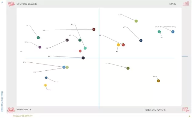 Environmental Testing Market Impact Environmental Testing Market