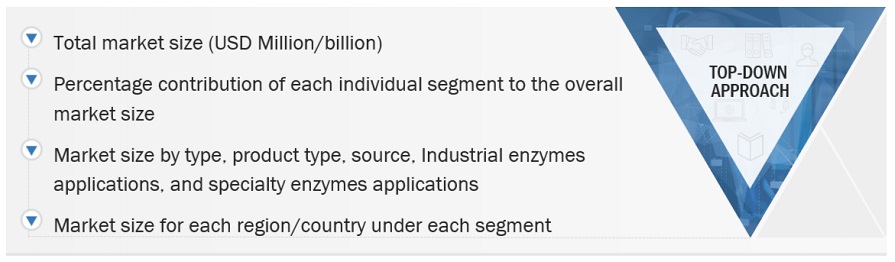 Enzymes Market Top Down Approach