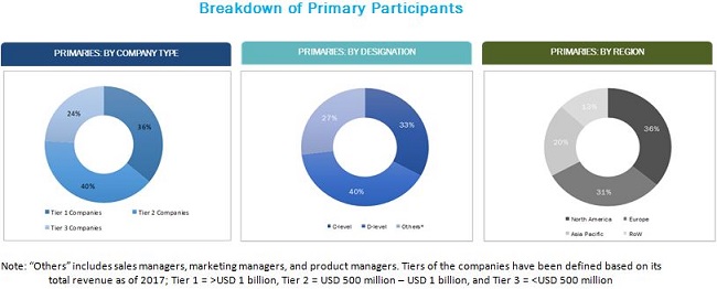 Epigenetics Market | Growing at a CAGR of 13.3% | MarketsandMarkets