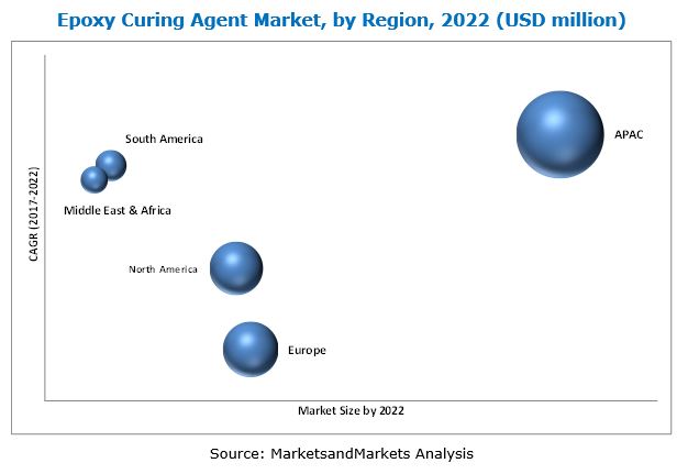 Epoxy Resin Curing Agents Market Size Study: Analyzing 2023-2030 Share and  Scope