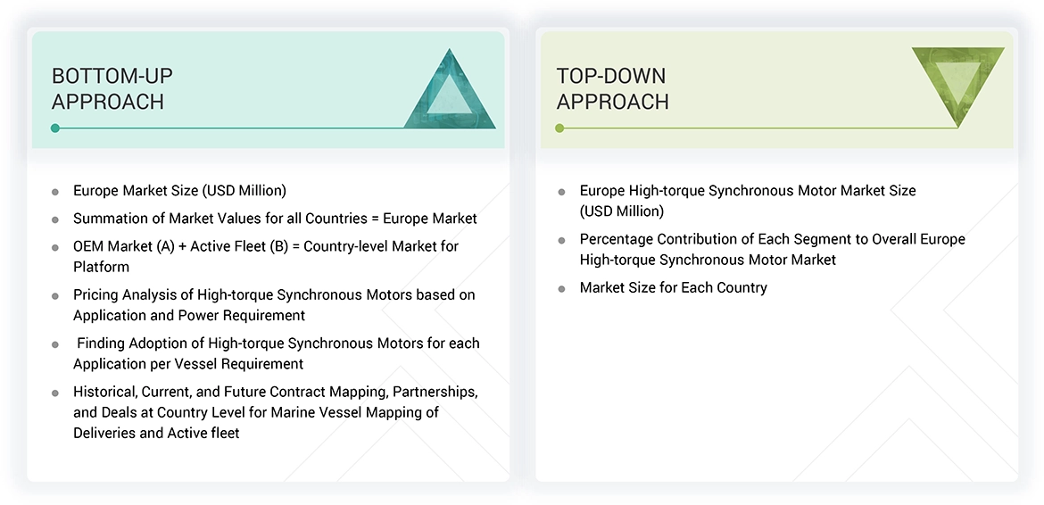 Europe High-torque Synchronous Motor Market Top Down and Bottom Up Approach Europe High-torque Synchronous Motor Market Top Down and Bottom Up Approach