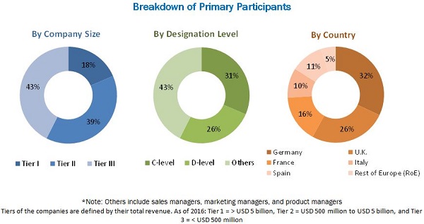 European Medical Equipment Maintenance Market | Growing at a CAGR of 6. ...