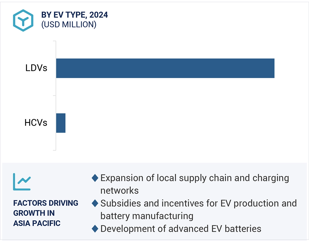 EV Battery Testing Market Size and Share