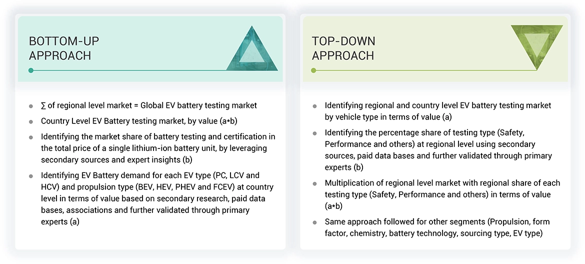 EV Battery Testing Market Top Down and Bottom Up Approach