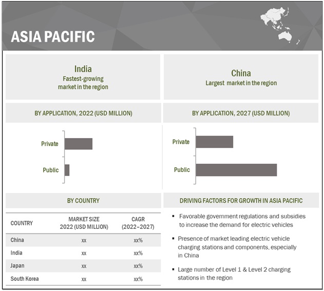 EV Charging Cables Market Size, Share, Forecast Report, 2021-2027