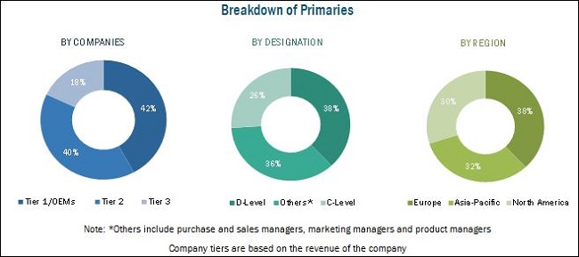 Global Electric Vehicle Market by EV Battery Cost, EV Components ...