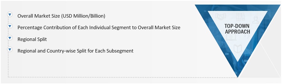 EV composites Market Size, and Share 