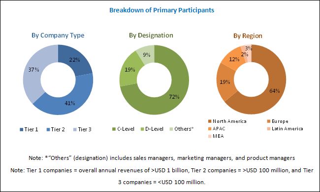 Event Management Software Market by Software & Vertical - 2022 ...