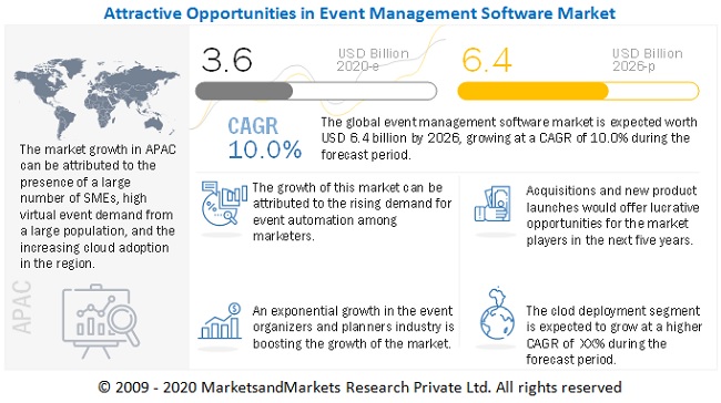 Event Management Software Market 