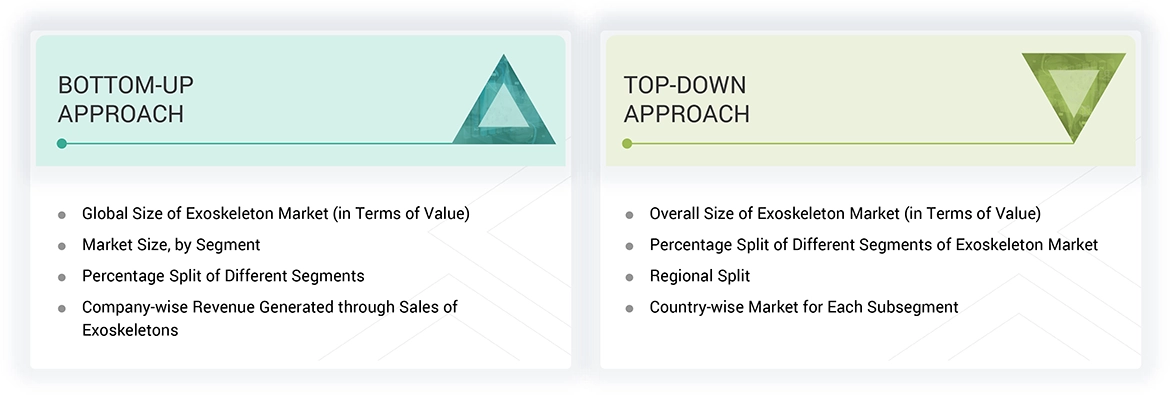 Exoskeleton Market Top Down and Bottom Up Approach Exoskeleton Market Top Down and Bottom Up Approach