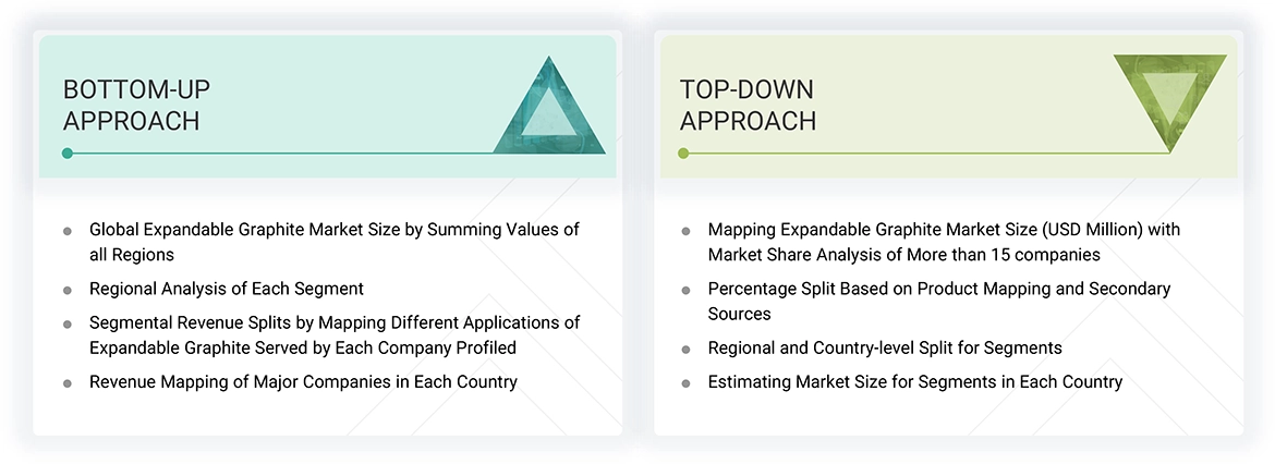 Expandable Graphite Market Top Down and Bottom Up Approach Expandable Graphite Market