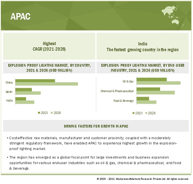 Explosion-proof Lighting Market Size, Share, Trends - 2026