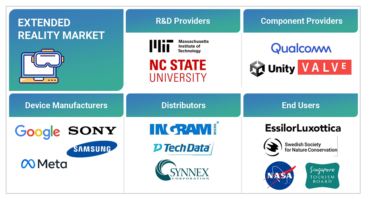 Top Companies in Extended Reality Market 