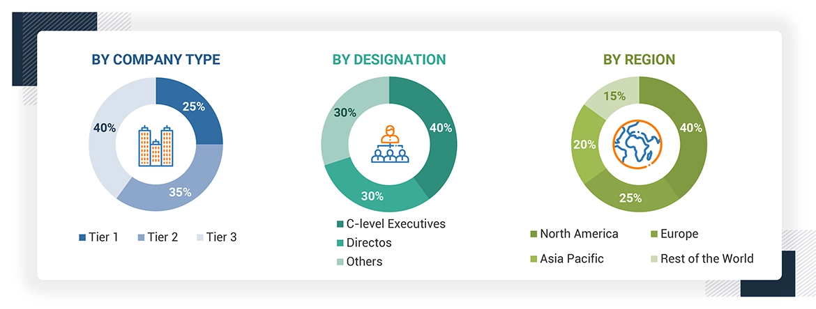 Extended Reality Market Size, and Share