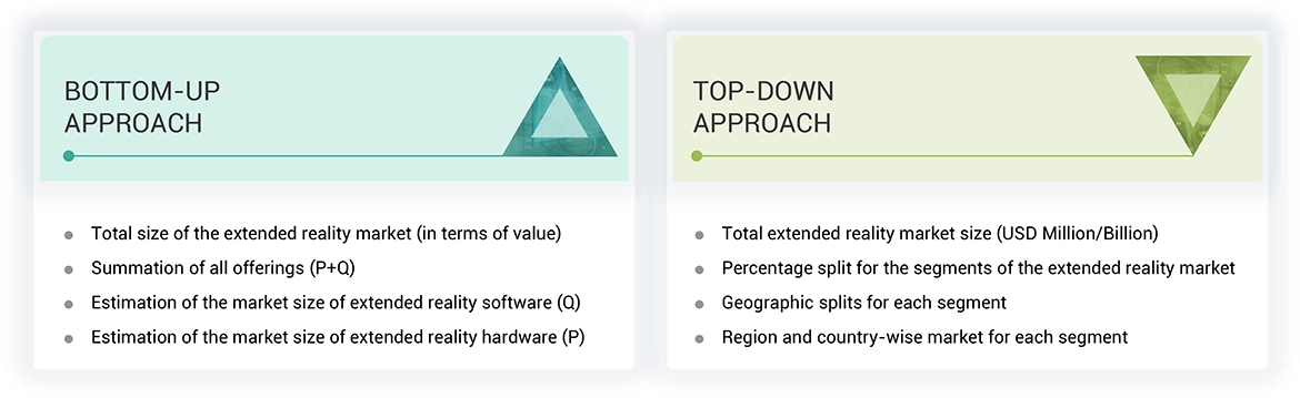 Extended Reality Market Top Down and Bottom Up Approach