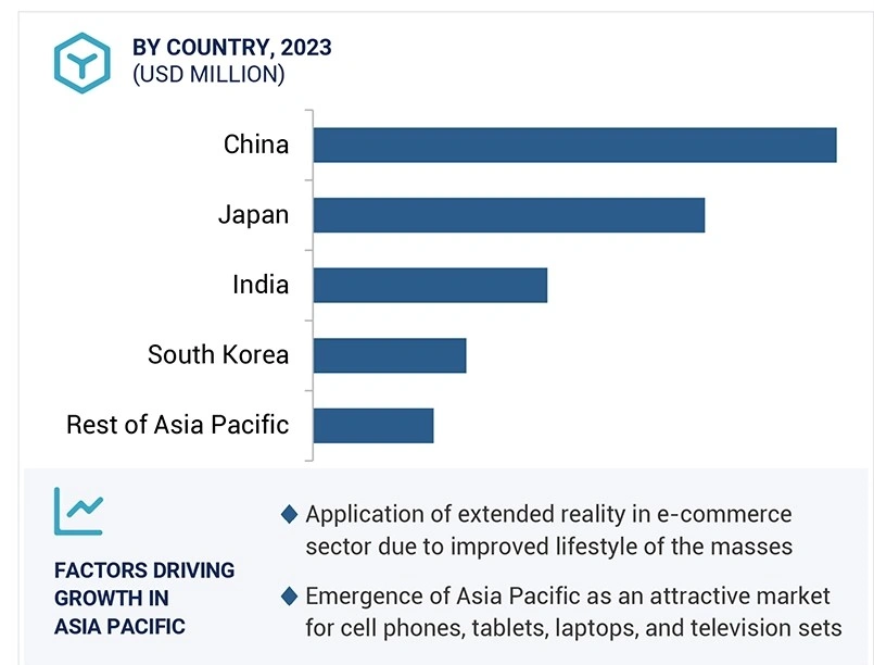 Extended Reality Market Size and Share