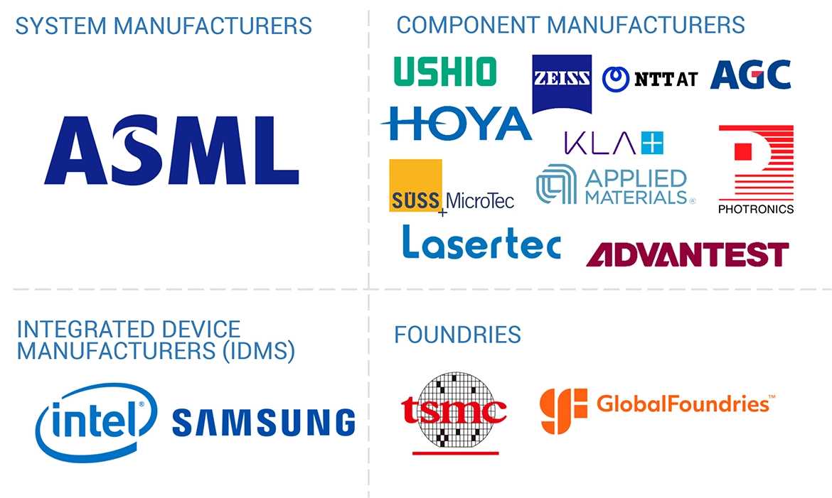 Top Companies in Extreme Ultraviolet (EUV) Lithography Market
 