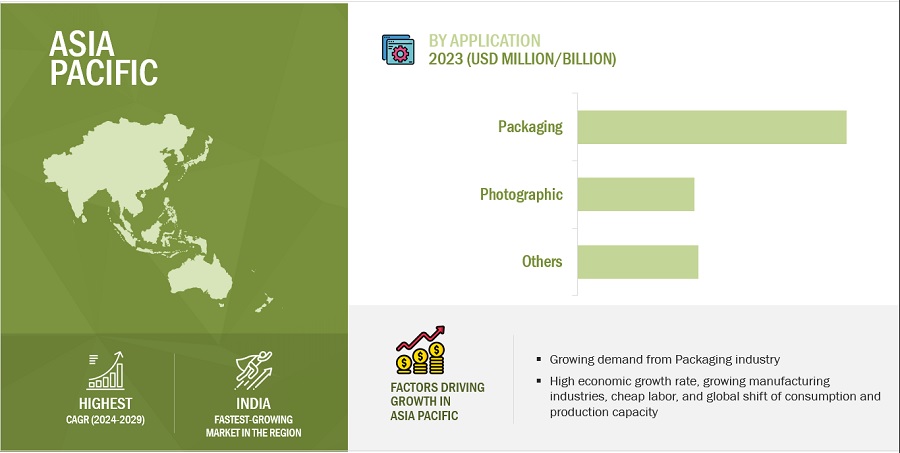 Extrusion Coating Market by Region