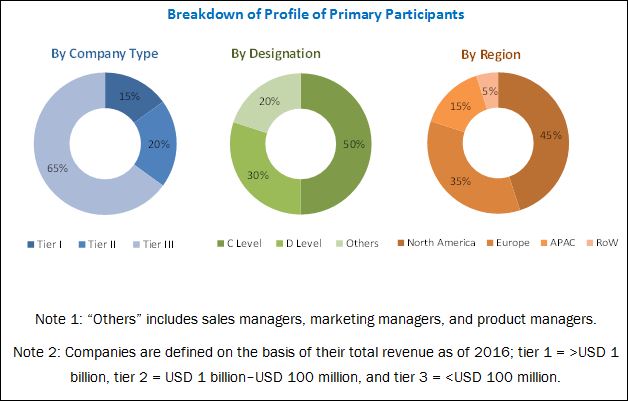 Eye Tracking Market - 2023 | MarketsandMarkets