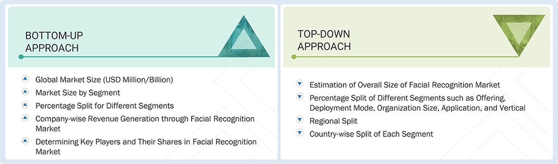 Facial Recognition Market Top Down and Bottom Up Approach Facial Recognition Market Top Down and Bottom Up Approach