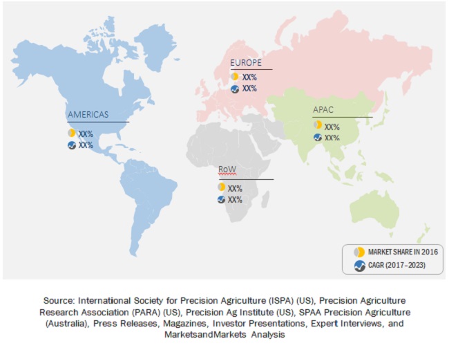 Farm Management Software Market by Agriculture Type, Delivery Model