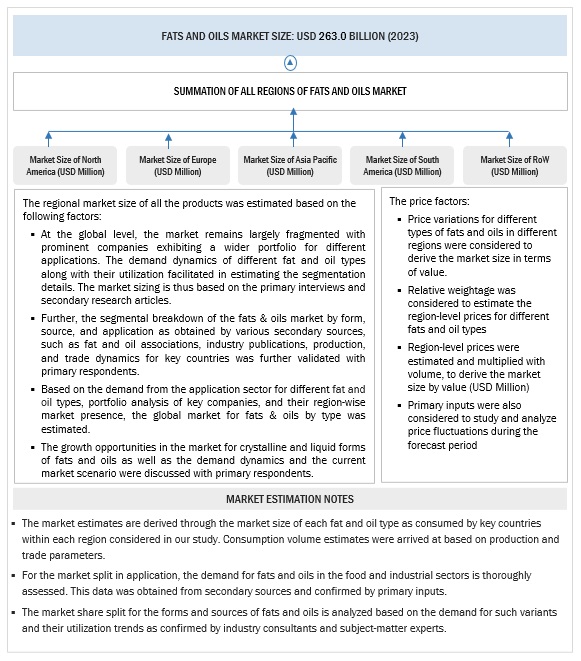 Fats & Oils Market Bottom Up Approach