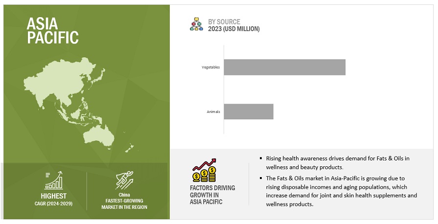 Fats & Oils Market Size, and Share