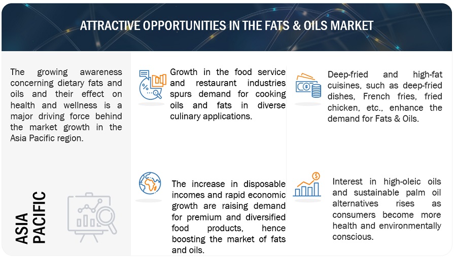 Fats & Oils Market Opportunities