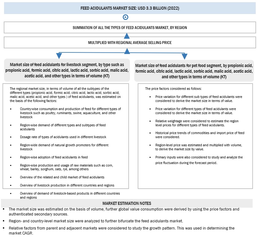 Feed Acidulants Market Bottom Up Approach