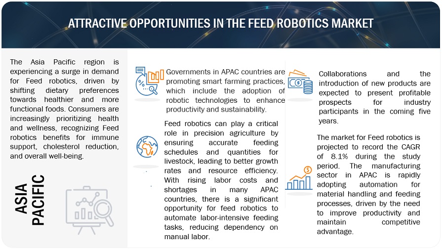 Feed Robotics Market Opportunities