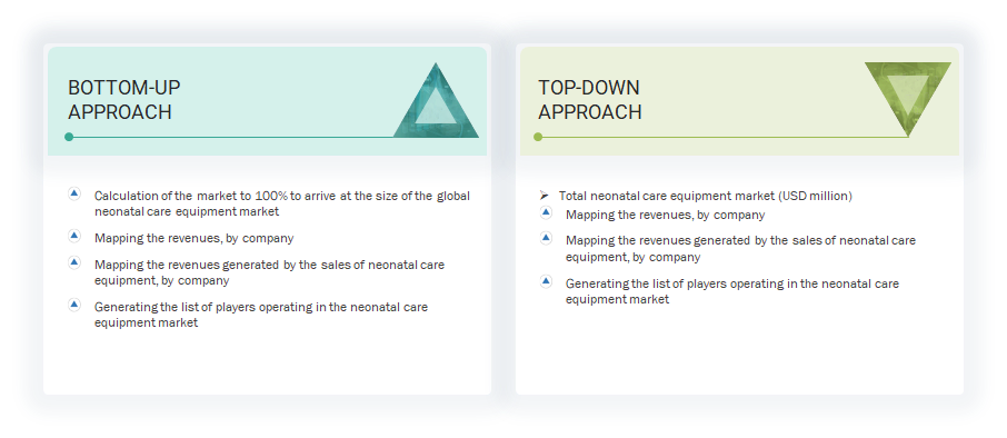 Neonatal Care Equipment Market Top Down and Bottom Up Approach Neonatal Care Equipment Market