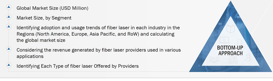 Fiber Laser Market
 Size, and Bottom-up Approach