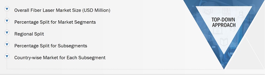Fiber Laser Market
 Size, and Top-Down Approach
