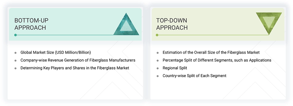 Fiberglass Market Top Down and Bottom Up Approach Fiberglass Market