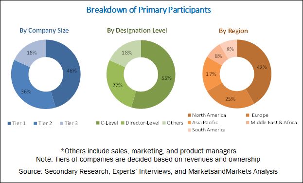 Fiberglass Market by Type, Application & by Geography - 2022 ...