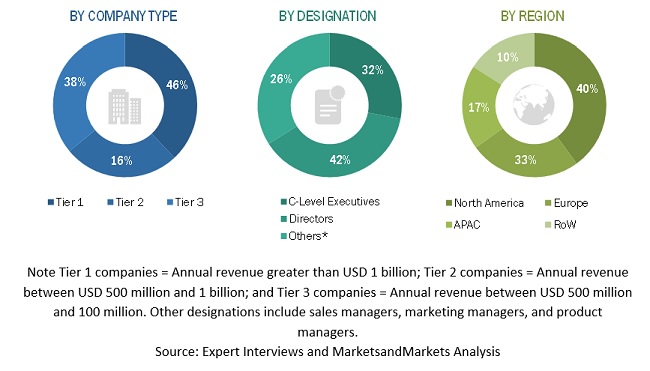 Field Activity Management Market Size, Share and Global Market Forecast ...