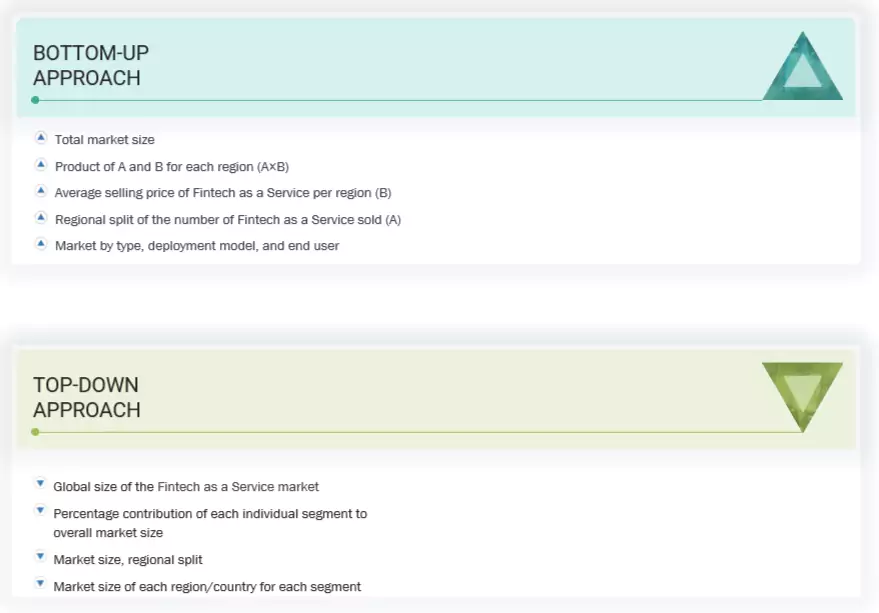 Fintech as a Service Market Top Down and Bottom Up Approach Fintech as a Service Market Top Down and Bottom Up Approach