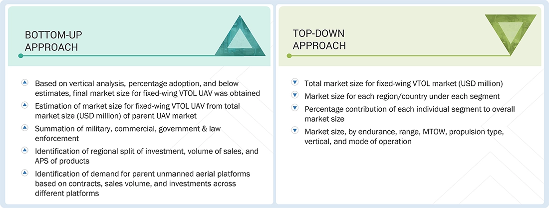 Fixed-Wing VTOL UAV Market Top Down and Bottom Up Approach Fixed-Wing VTOL UAV Market Top Down and Bottom Up Approach